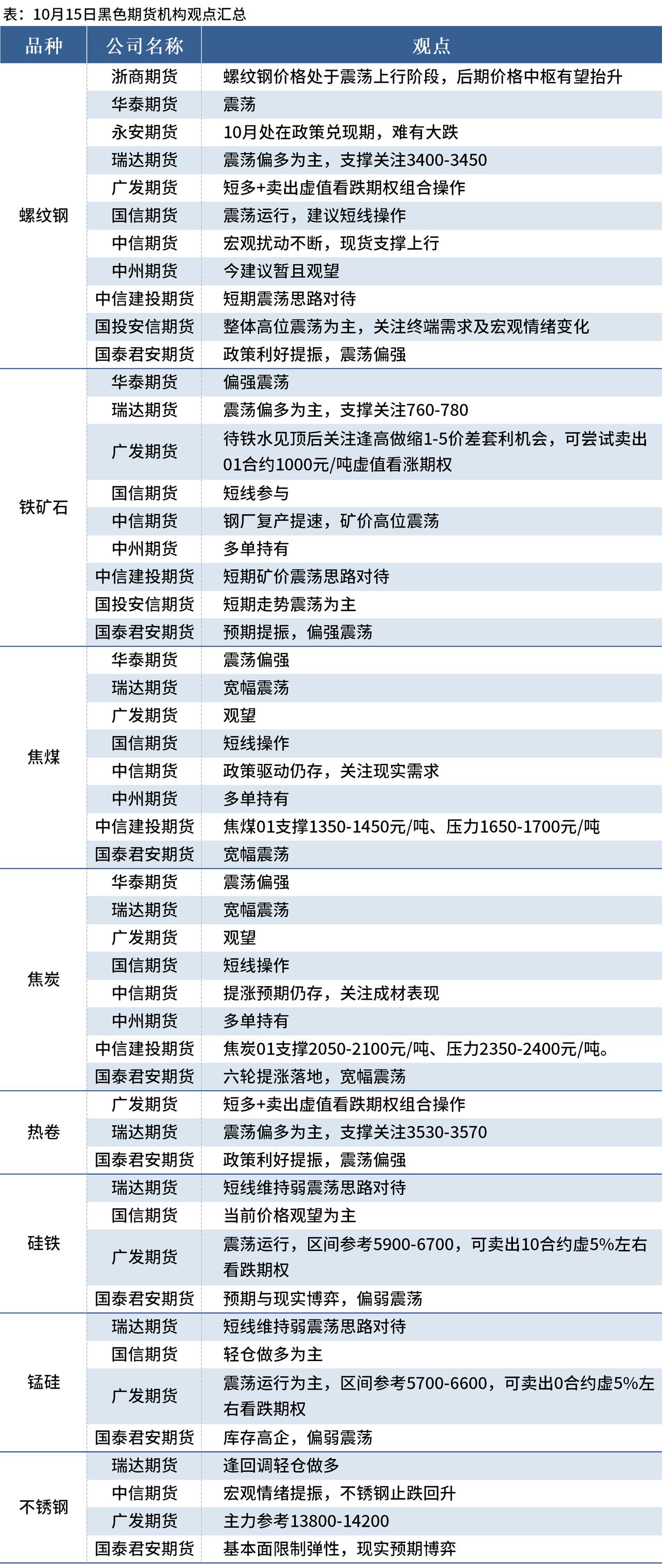 （2025年3月20日）今日螺纹钢期货价格行情查询