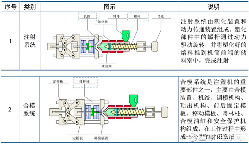 浙江华业：塑料机械“小巨人”助力超大型注塑机核心零部件自主可控，拟募资6.72亿元加码产能