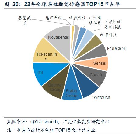 【热点掘金】该领域是人形机器人实现感知交互的关键，这些A股上市公司已有相关业务布局