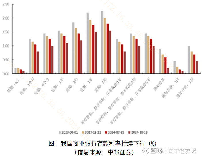 LPR连续5个月“按兵不动”，专家称结构性降息和降准有望优先落地