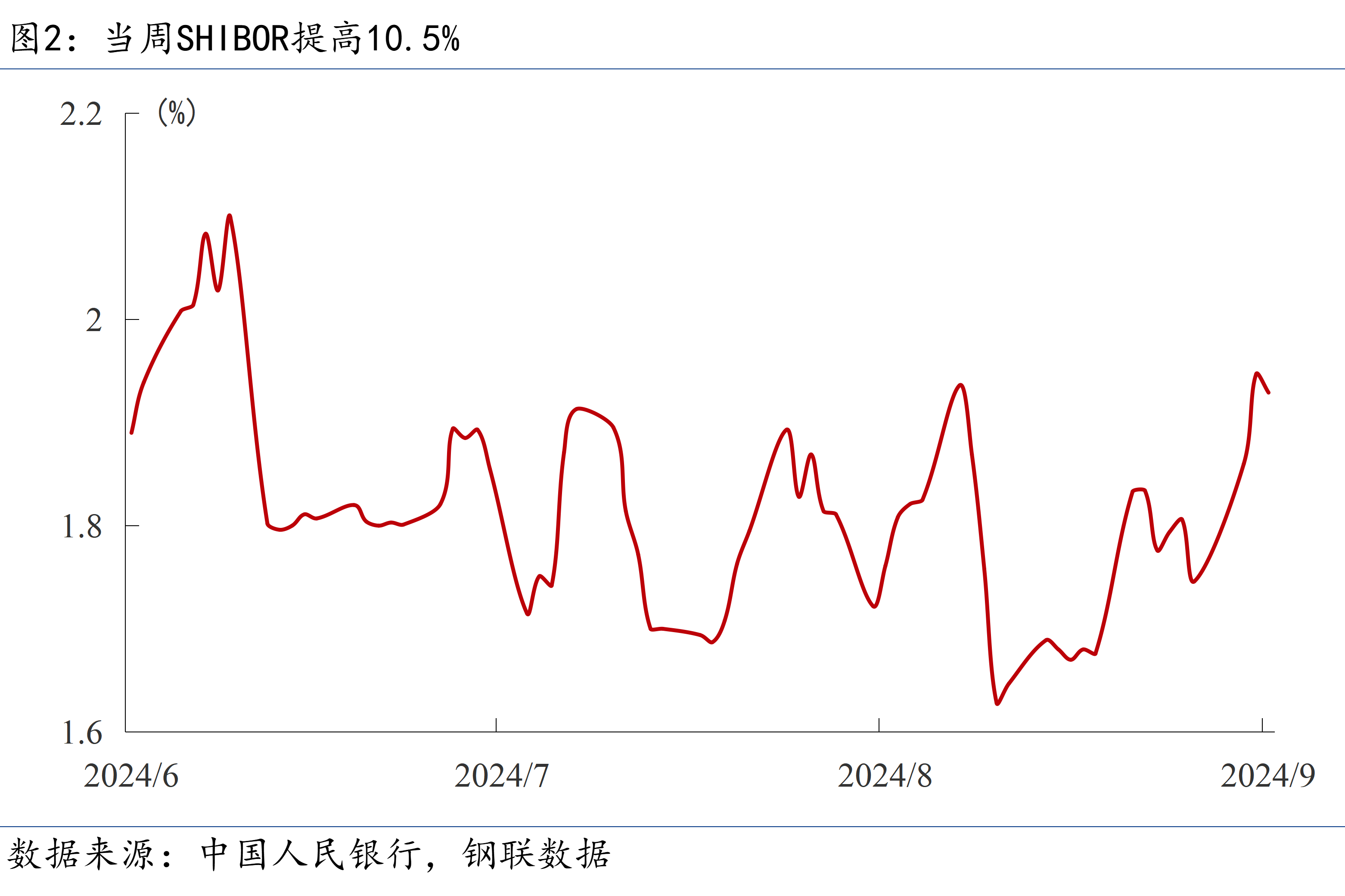 LPR连续5个月“按兵不动”，专家称结构性降息和降准有望优先落地