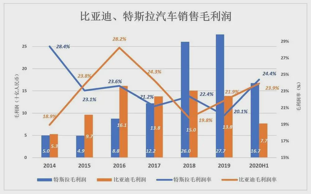 时代天使发布2024年财报：实现总收入2.69亿美元 同比增长28.2%