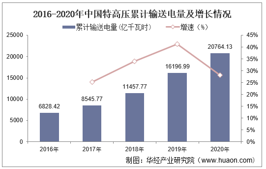 时代天使发布2024年财报：实现总收入2.69亿美元 同比增长28.2%