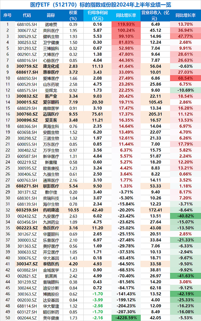爱美客去年盈利近20亿元 累计分红预超IPO募资
