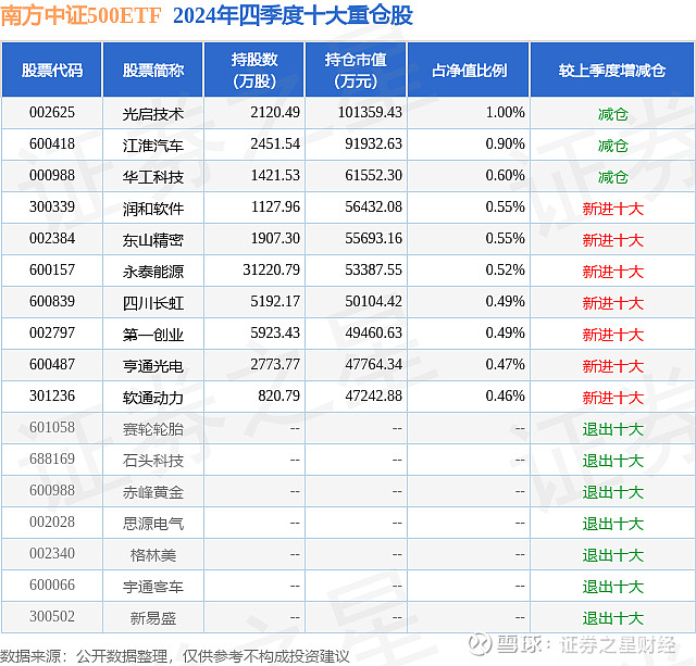 东山精密定增补流稳步推进 实控人全额认购表明对公司发展信心