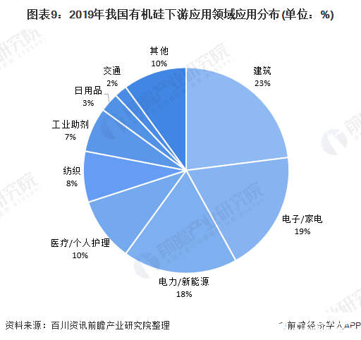 工业硅长期过剩格局难改 期货价格持续承压