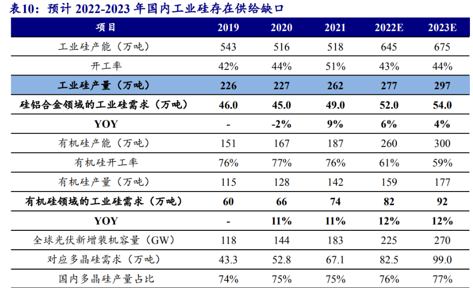 工业硅长期过剩格局难改 期货价格持续承压