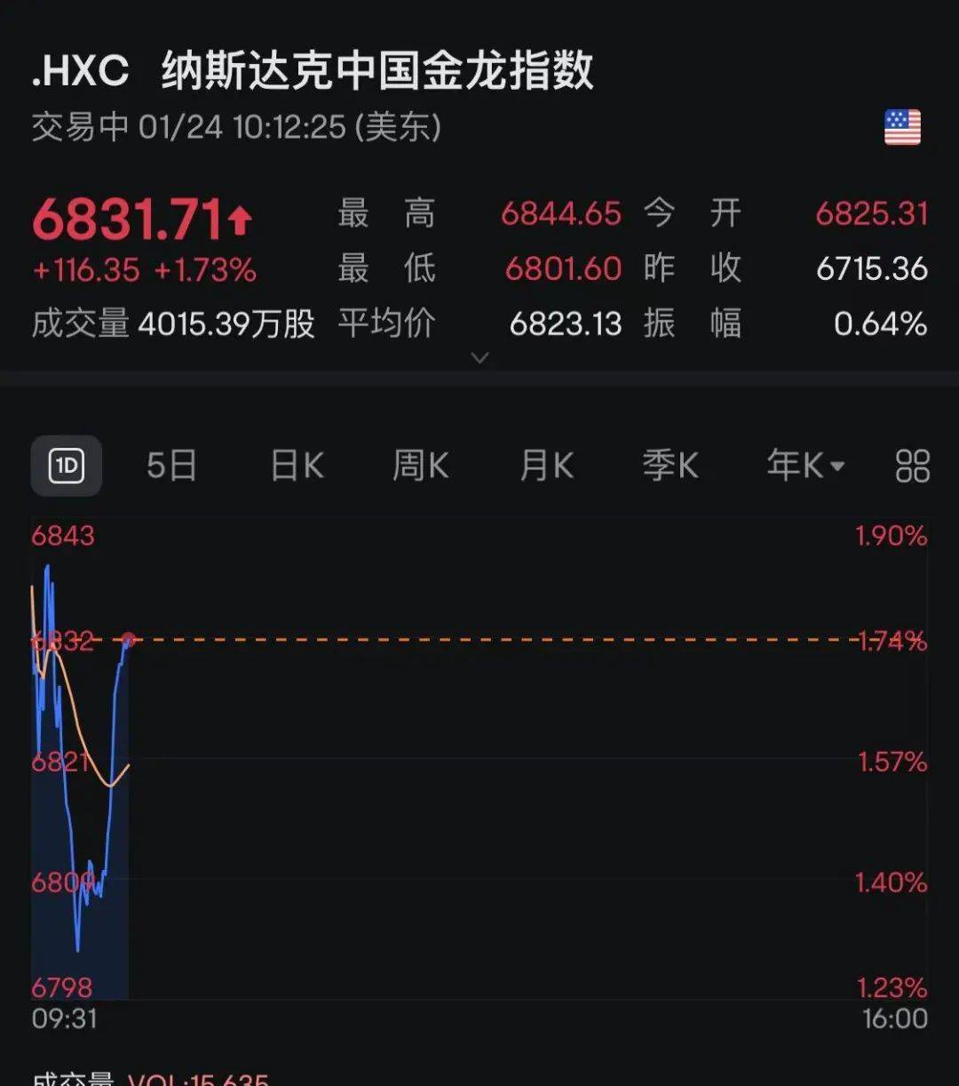 深夜，全球市场大跳水！