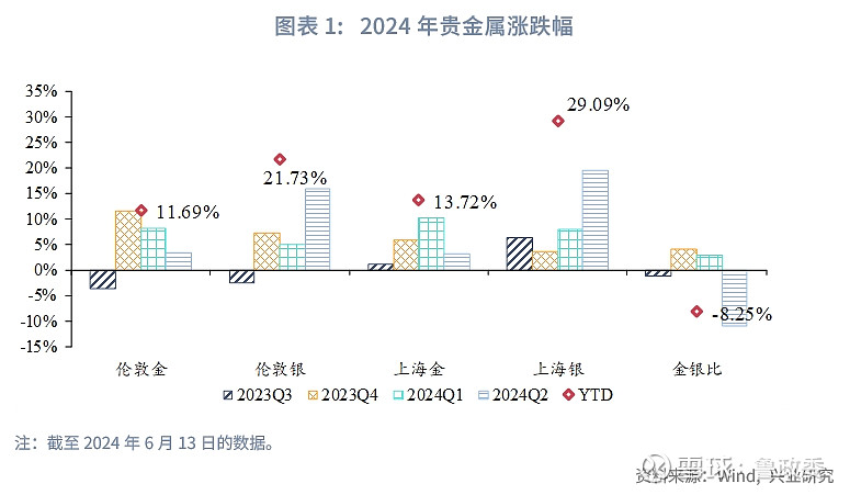 2024年6月，中部非洲国家央行外汇净资产未达到44.3亿中非法郎目标