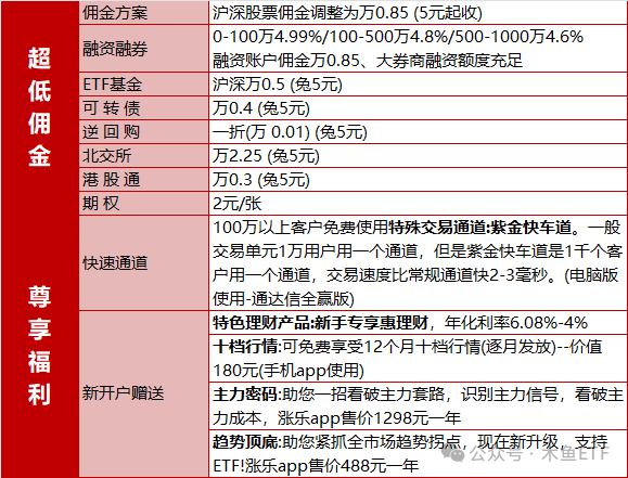 增长超90%！2024年券商开户“战绩”曝光