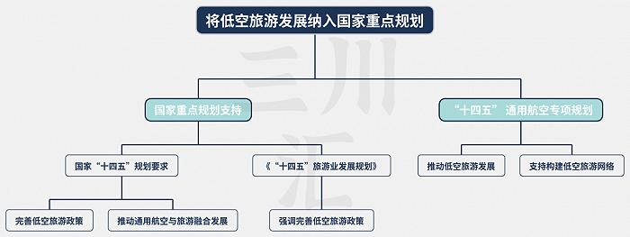 飞利信与山西运城、河北邢台清河县政府开展对接交流 推动低空经济项目落地
