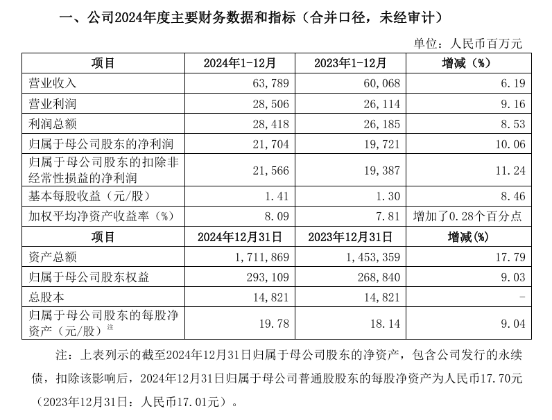 增长超90%！2024年券商开户“战绩”曝光