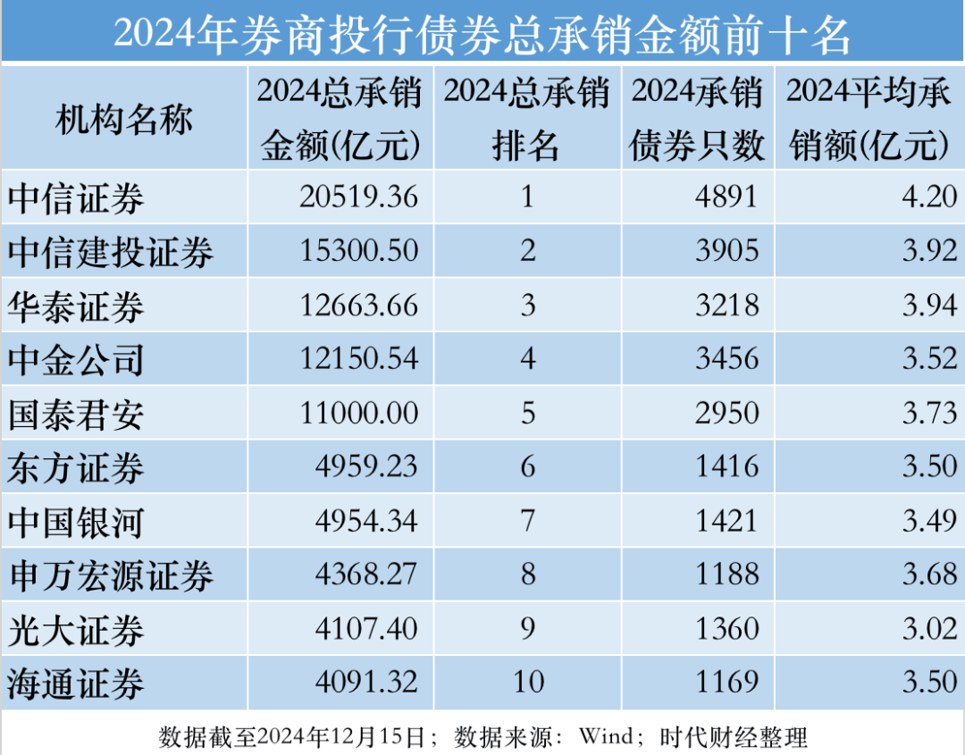 增长超90%！2024年券商开户“战绩”曝光
