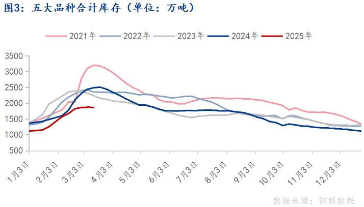 2025年3月31日今日厦门冷轧盒板价格最新行情消息