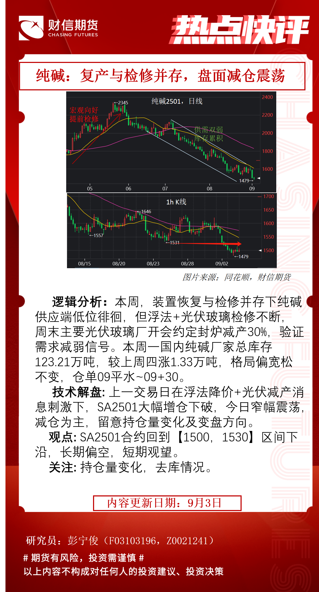 （2025年4月1日）今日纯碱期货最新价格行情查询