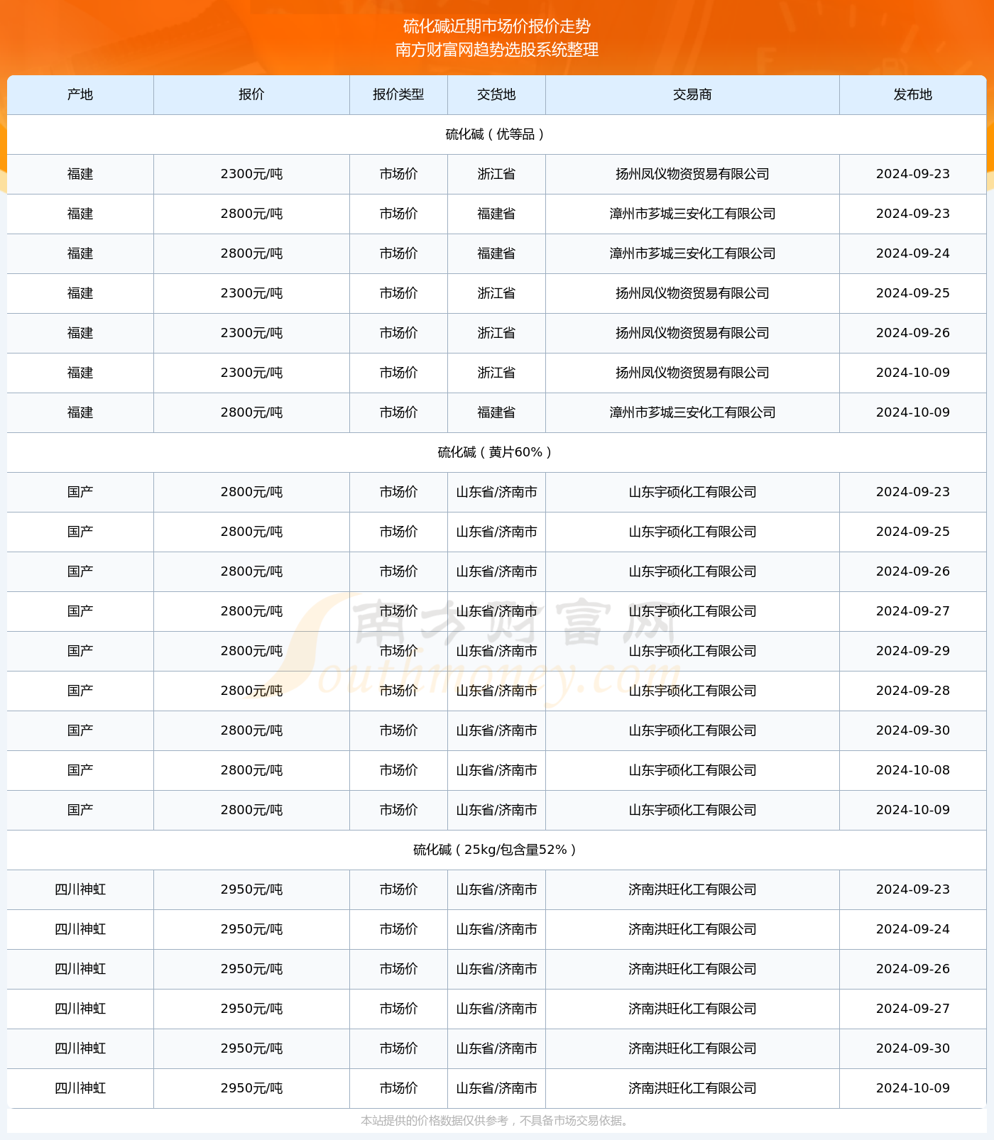（2025年4月1日）今日纯碱期货最新价格行情查询