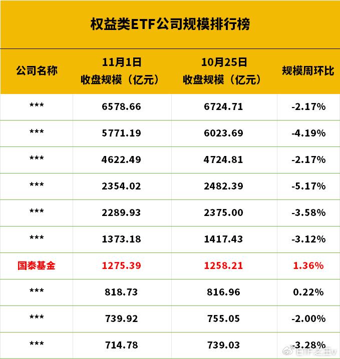 中证科创创业50指数ETF今日合计成交额3.60亿元，环比增加34.36%