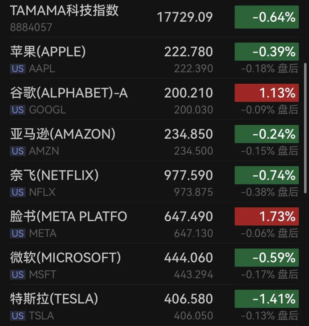 AI智能体概念涨0.24%，主力资金净流入这些股