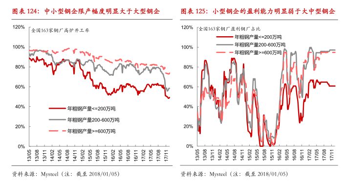 螺纹钢重心下移 钢材下游需求复苏节奏较为缓慢