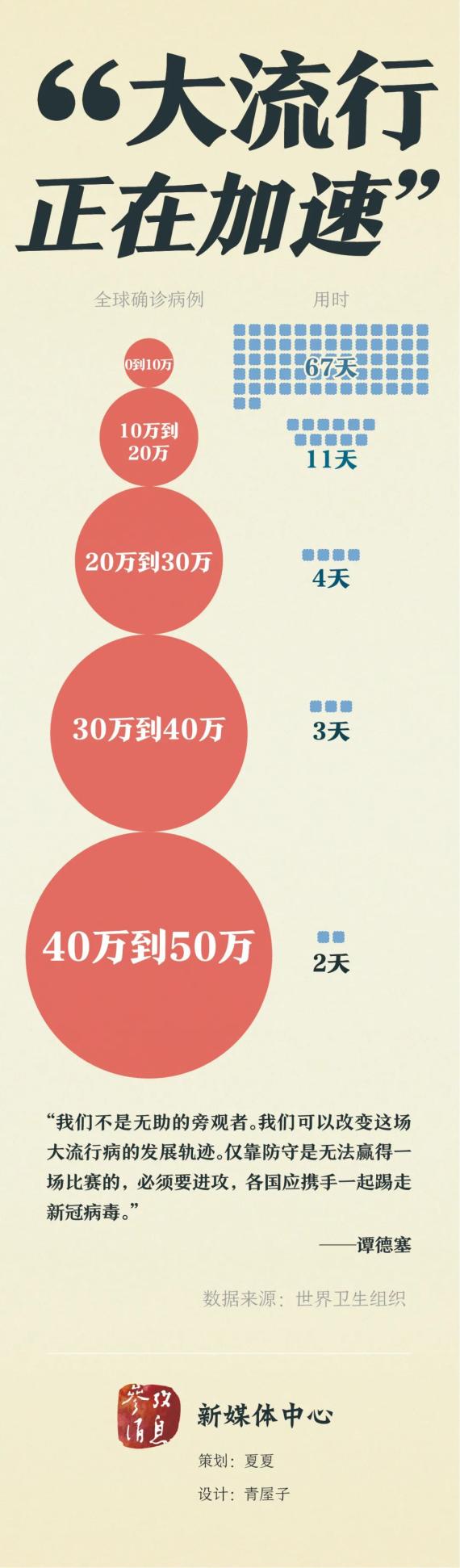 斯接待游客人数超过 60万