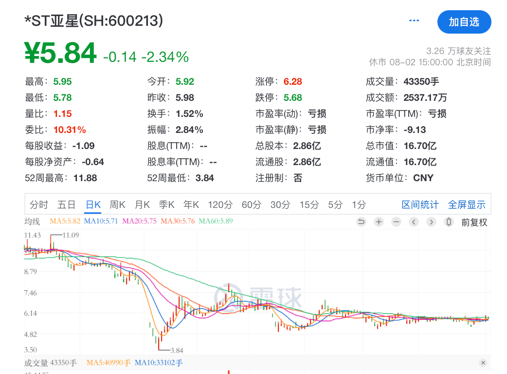 今日1042只个股突破五日均线