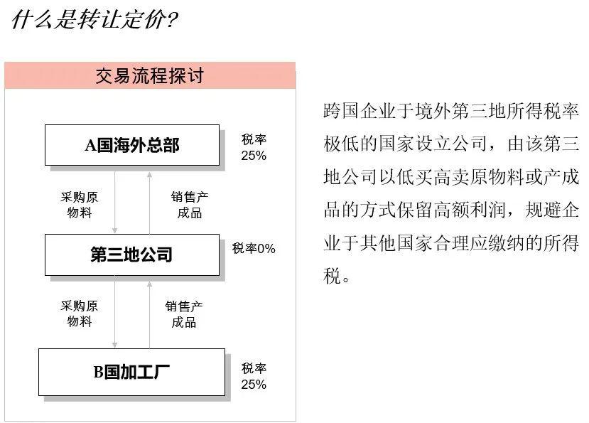 金山办公股东询价转让初步定价267.5元/股 获机构1.6倍认购
