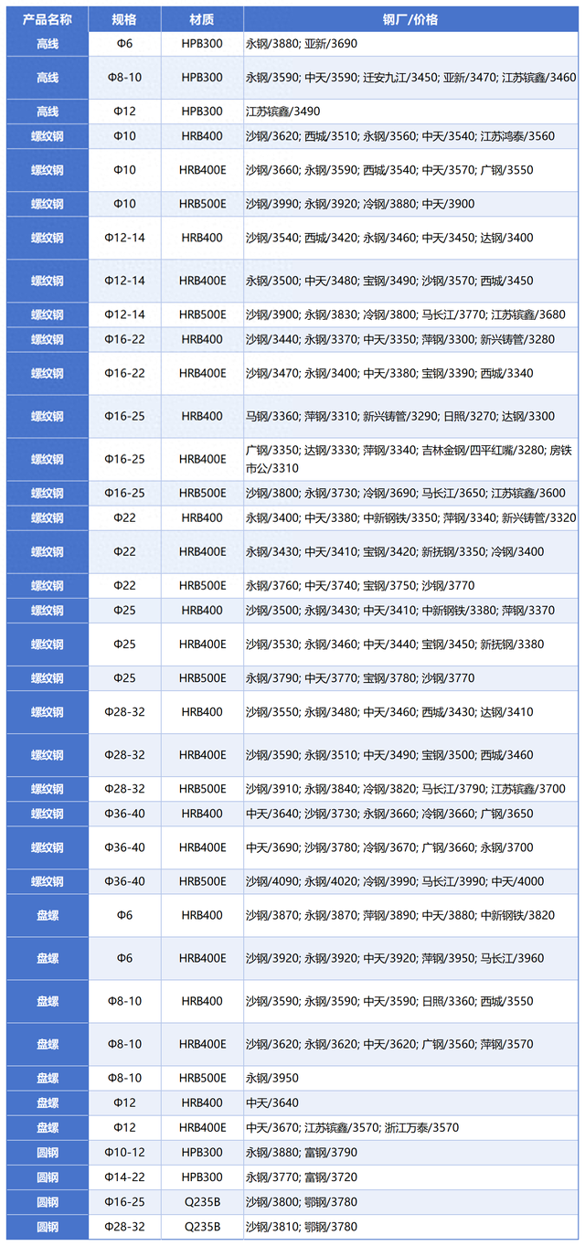 2025年4月1日今日石家庄螺纹钢价格最新行情消息