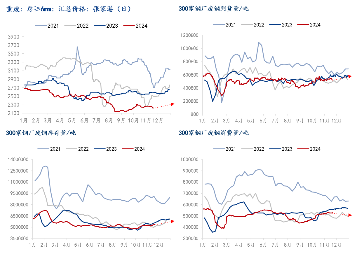 2025年4月1日今日石家庄螺纹钢价格最新行情消息