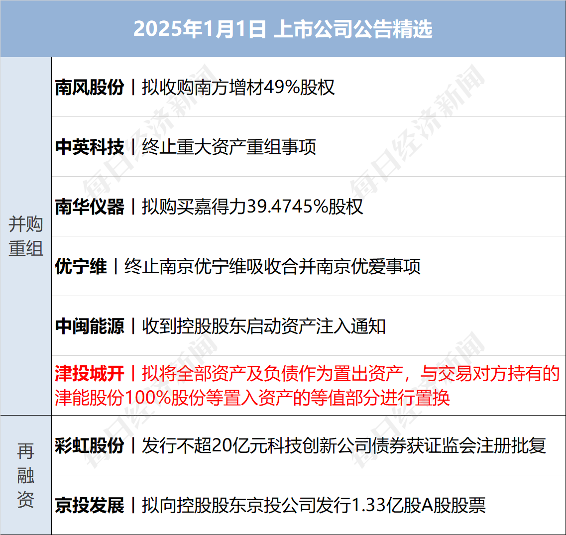 中兵红箭：截至2025年3月31日公司合并普通账户和融资融券信用账户股东户数约12.9万户