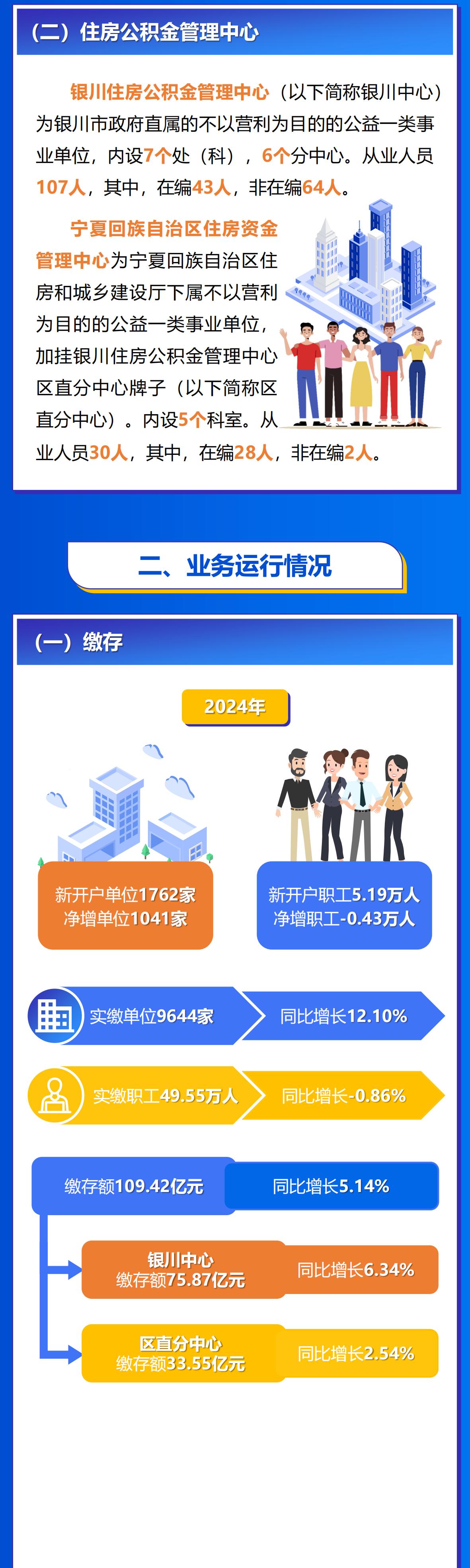深圳2024年住房公积金年报：提取额首次突破千亿元