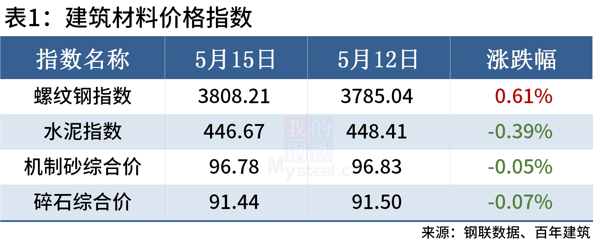 国内商品期货多数收涨 玻璃涨超4%