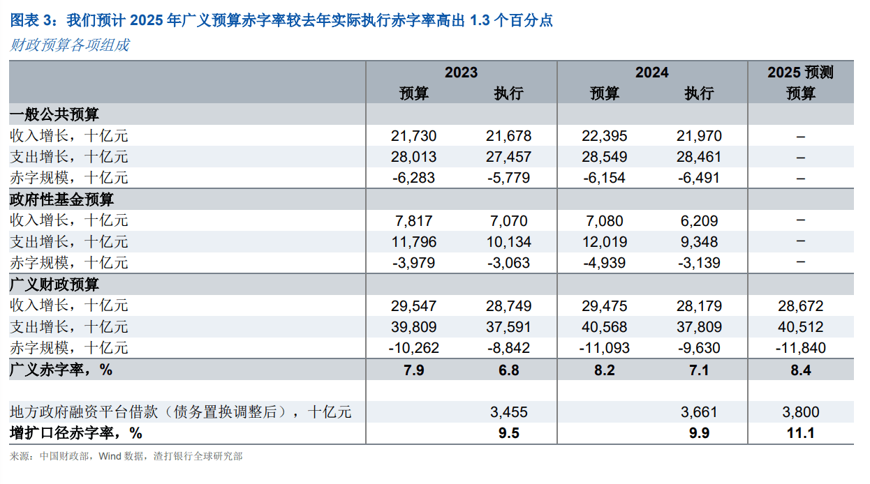 一季度国债净融资规模创新高 地方债一级市场招投标有望回暖