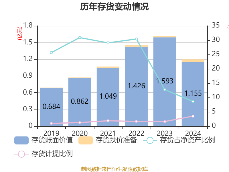 航发动力：2024年净利润同比减少39.48% 拟每10股派0.97元