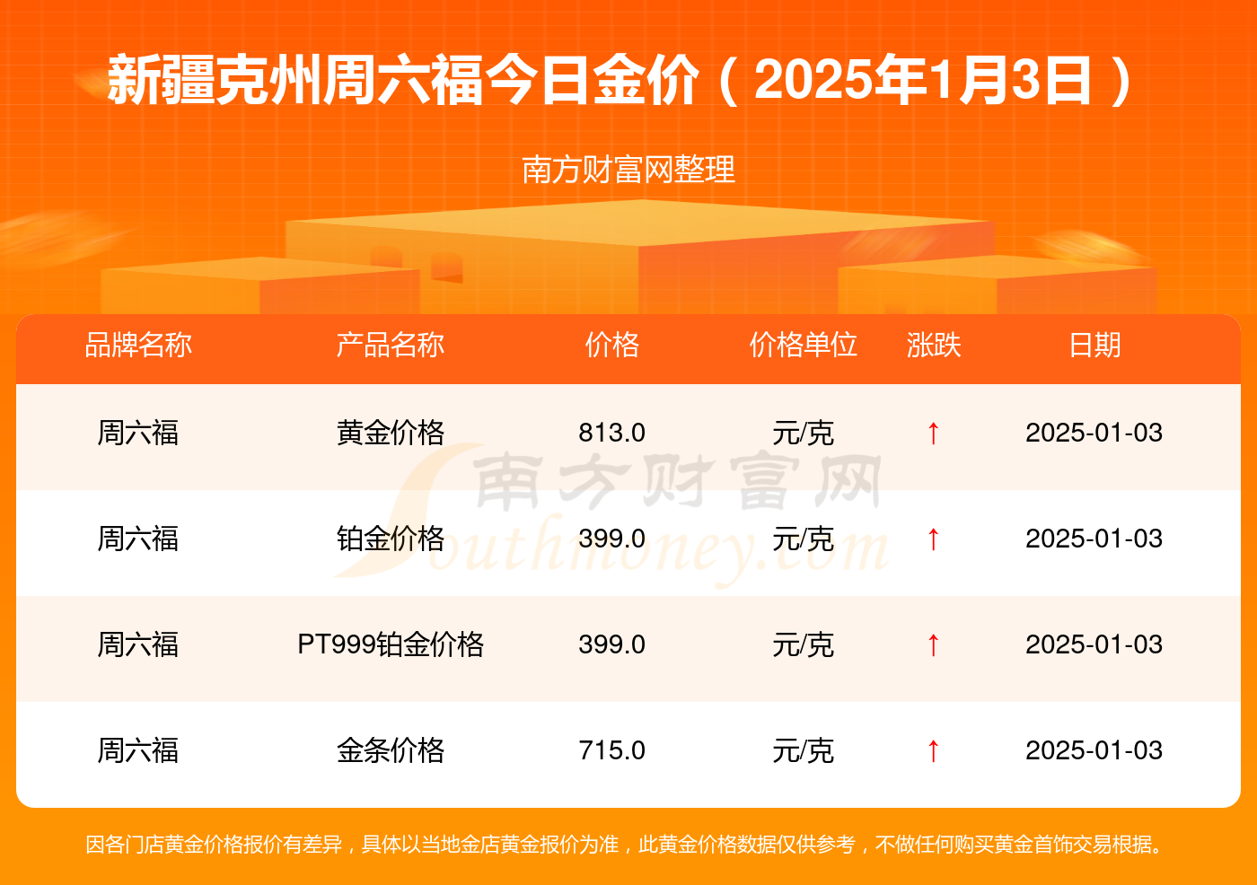 2025年4月2日今日铜价格多少钱一吨
