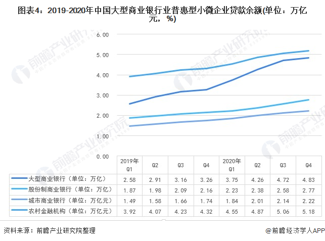 金融监管总局普惠金融司司长：2018年以来，全国新发普惠小微企业贷款平均利率累计下降3.9个百分点