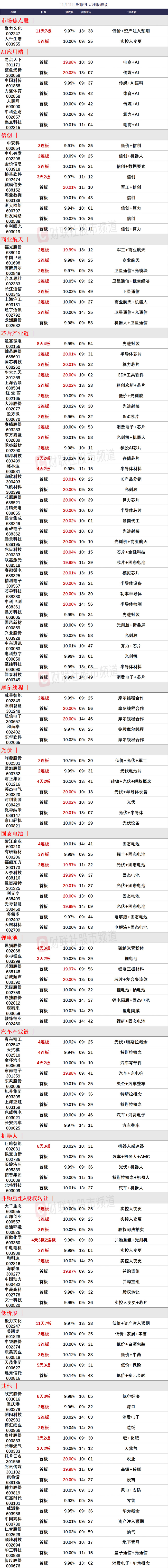 兰石重装连收3个涨停板