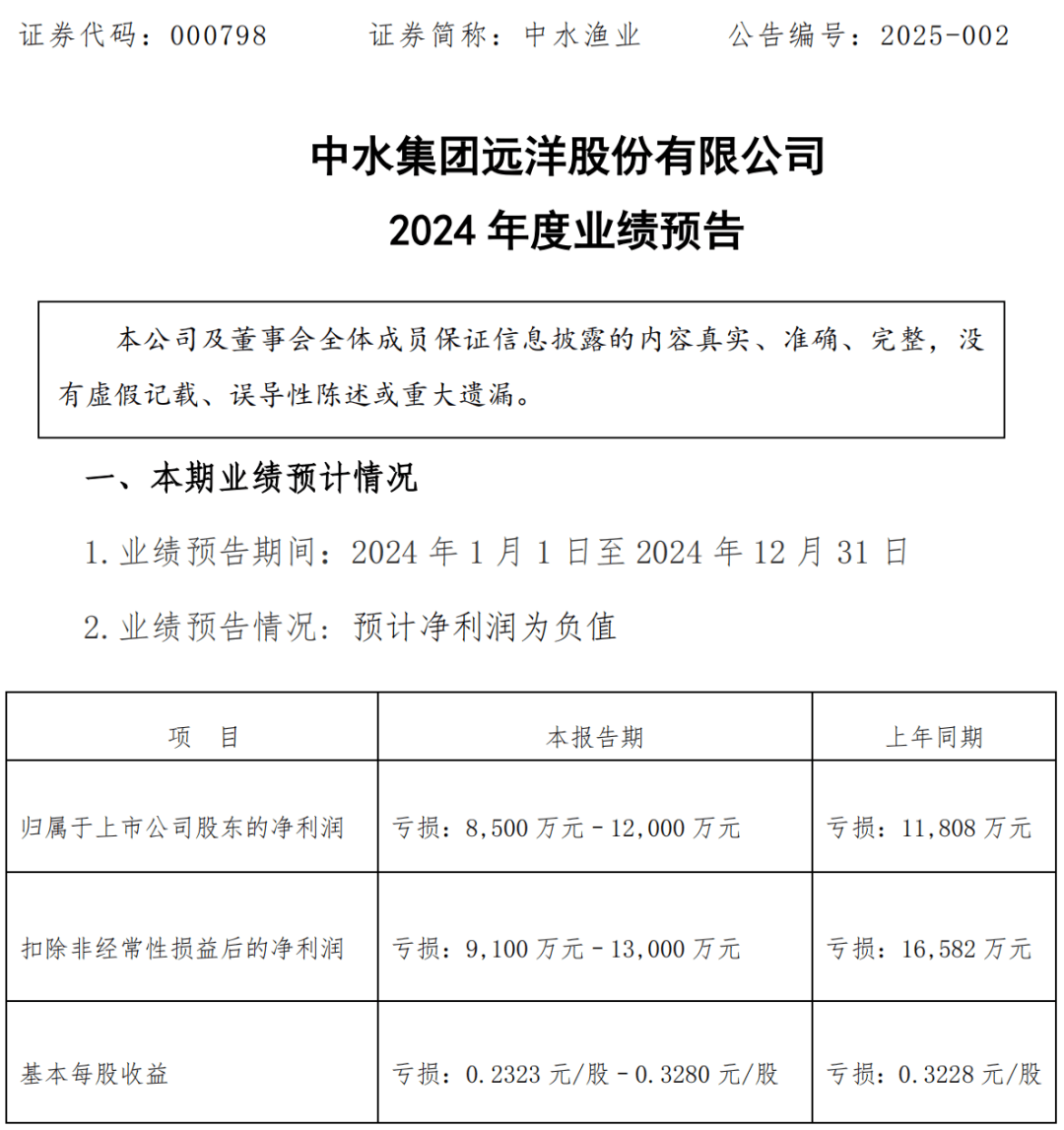 重塑能源上市首考亏损加剧，4年“失血”超23亿，客户、应收款“双高”成老大难