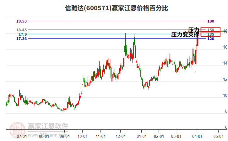 富岭股份龙虎榜数据（4月2日）