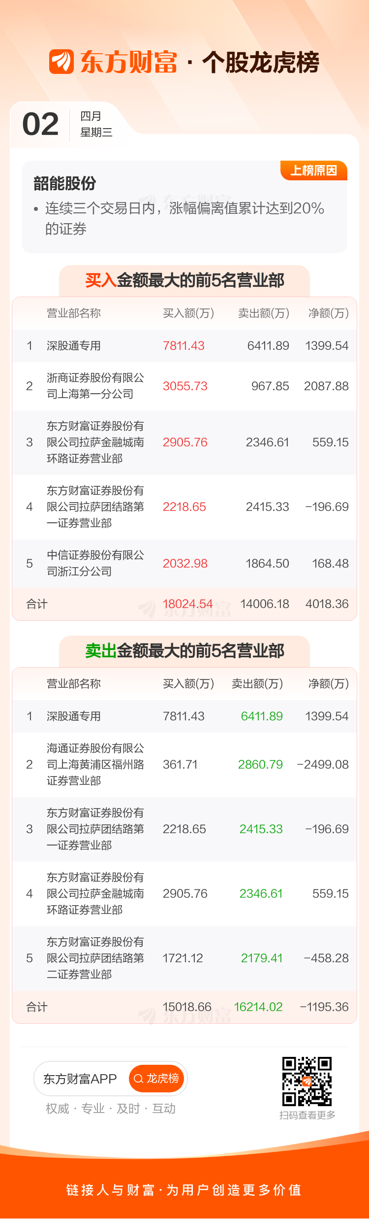 富岭股份龙虎榜数据（4月2日）