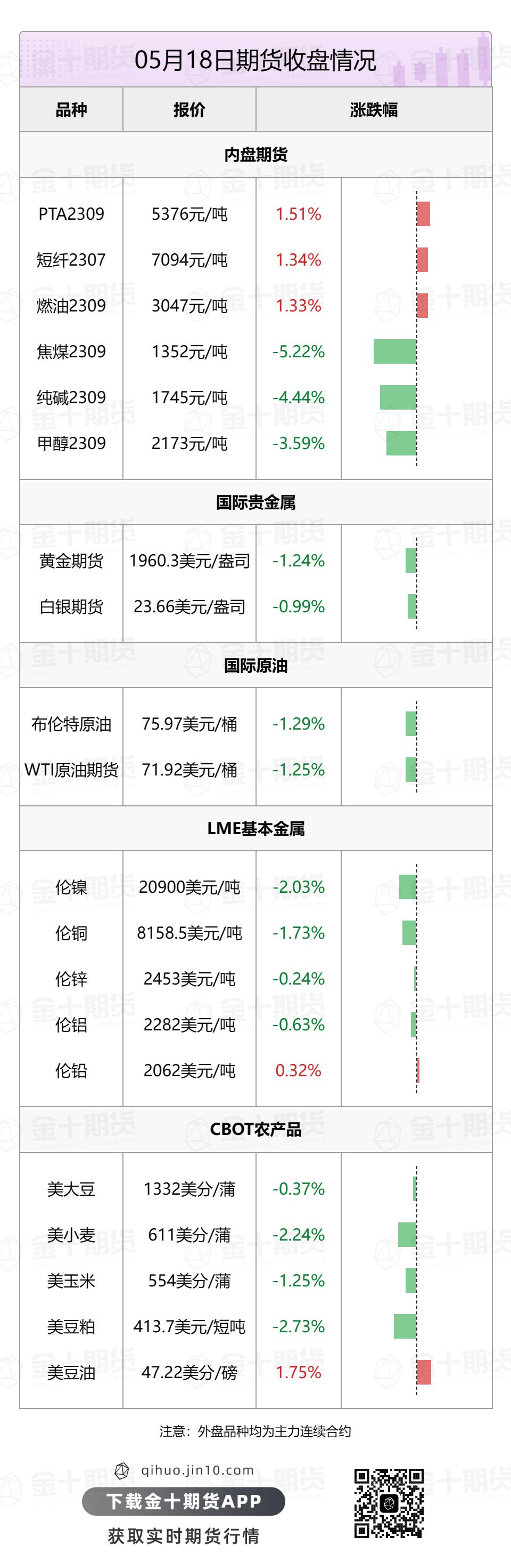 纺织服饰行业今日涨1.45%，主力资金净流入1.34亿元