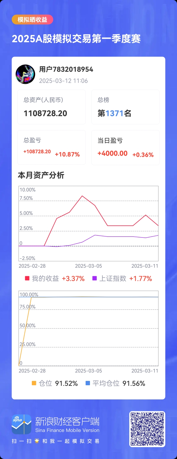 今年一季度A股新开户747万户 同比增长31.74%