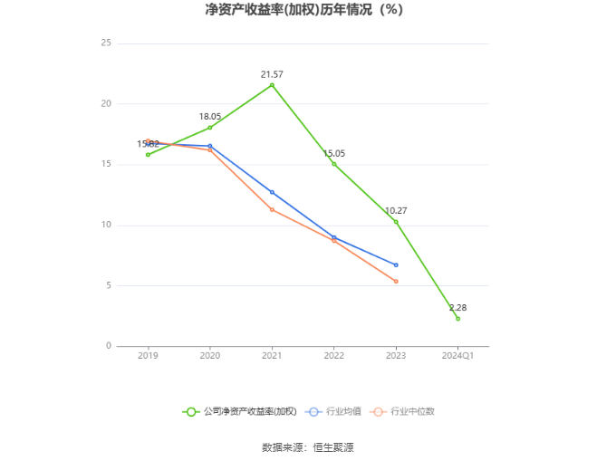 纺织服饰行业今日涨1.45%，主力资金净流入1.34亿元