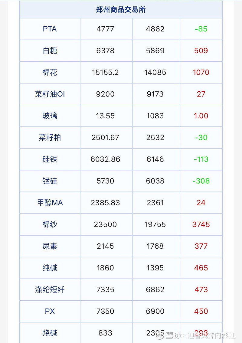 今年一季度A股新开户747万户 同比增长31.74%