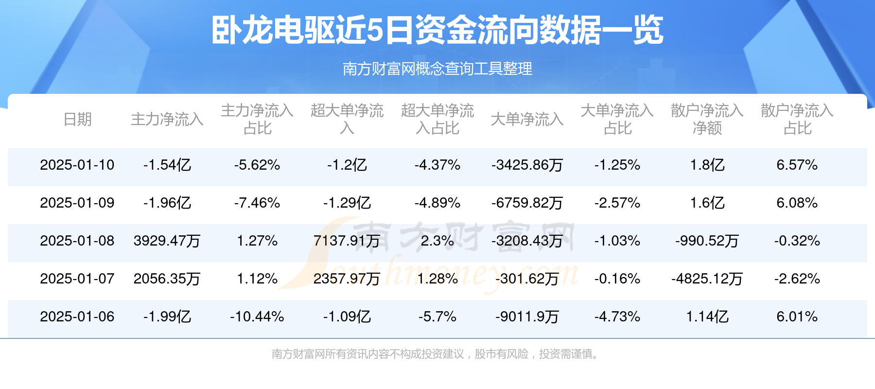 露营经济概念涨1.54%，主力资金净流入这些股