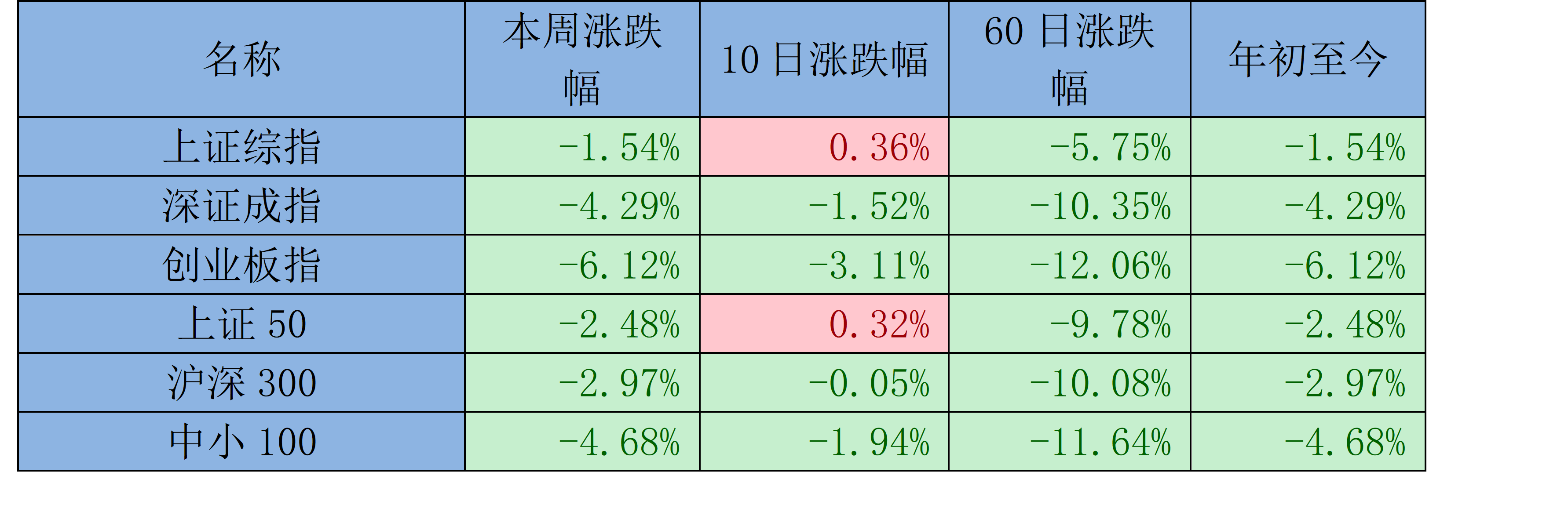 露营经济概念涨1.54%，主力资金净流入这些股