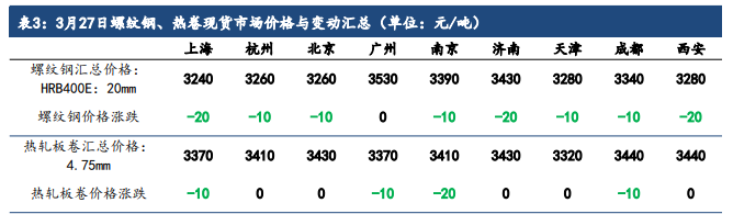 （2025年4月3日）今日螺纹钢期货价格行情查询