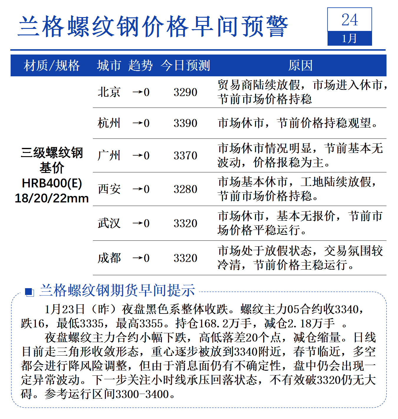 （2025年4月3日）今日螺纹钢期货价格行情查询