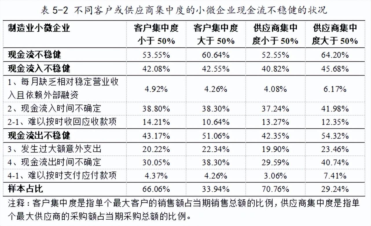 普惠小微贷款延续高增长 各地专班精准破解企业融资个性化难题