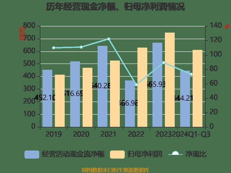 【早知道】中办、国办印发《关于完善价格治理机制的意见》；贵州茅台2024年净利同比增15.38%