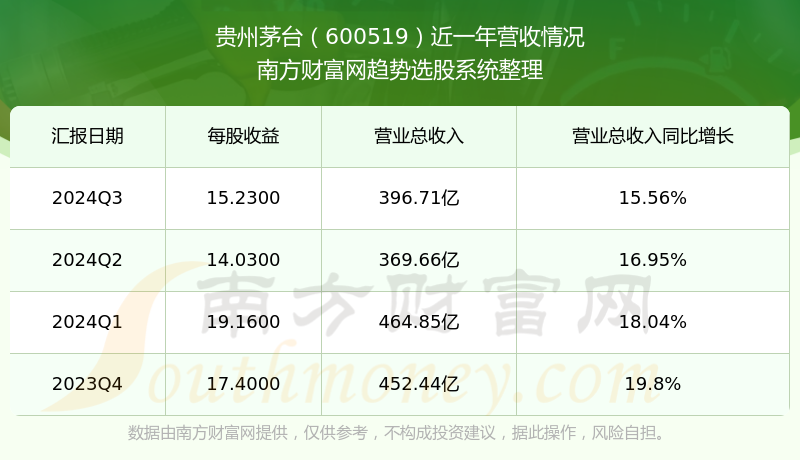 【早知道】中办、国办印发《关于完善价格治理机制的意见》；贵州茅台2024年净利同比增15.38%